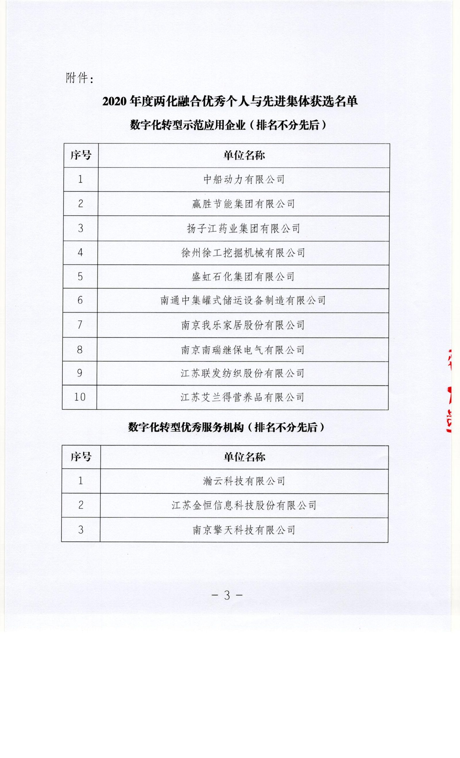 关于公布2020年度两化融合优秀个人与先进集体名单的通知（图3）