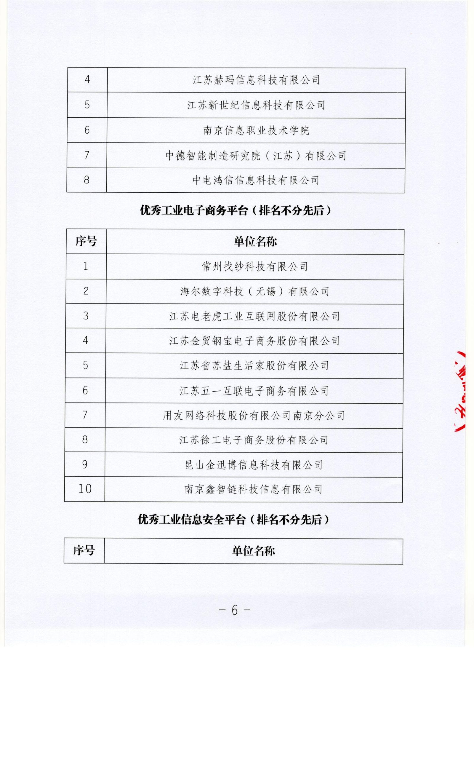 关于公布2020年度两化融合优秀个人与先进集体名单的通知（图4）