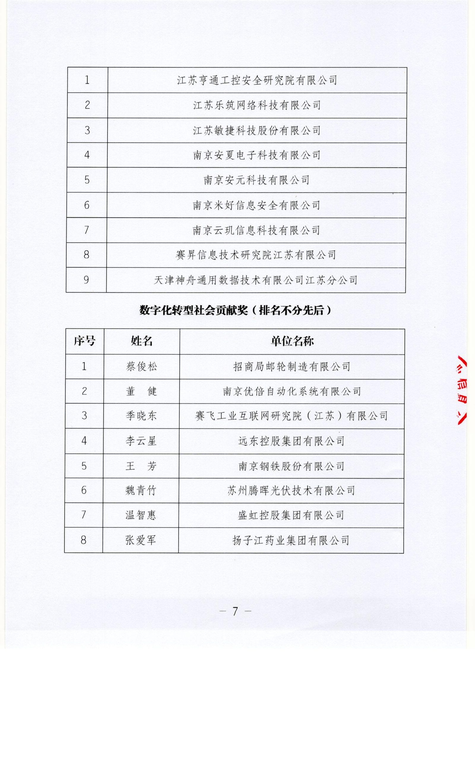 关于公布2020年度两化融合优秀个人与先进集体名单的通知（图5）