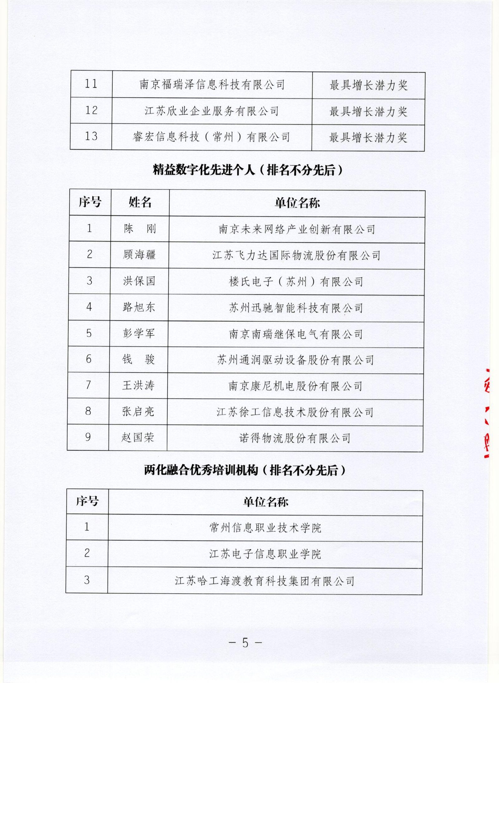 关于公布2020年度两化融合优秀个人与先进集体名单的通知（图6）