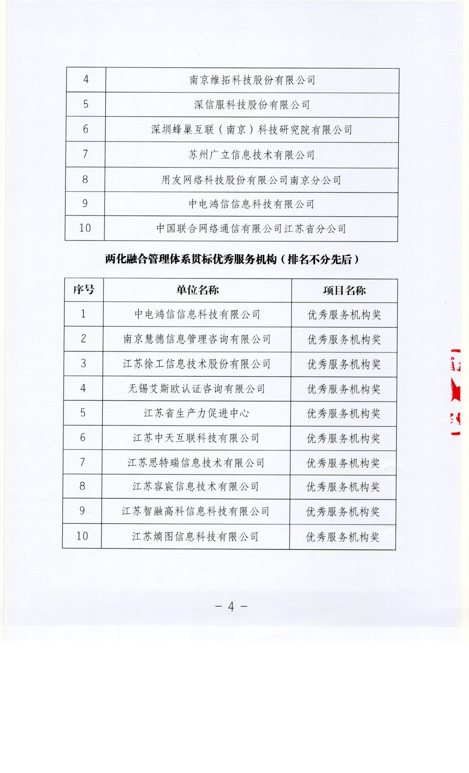 关于公布2020年度两化融合优秀个人与先进集体名单的通知（图7）