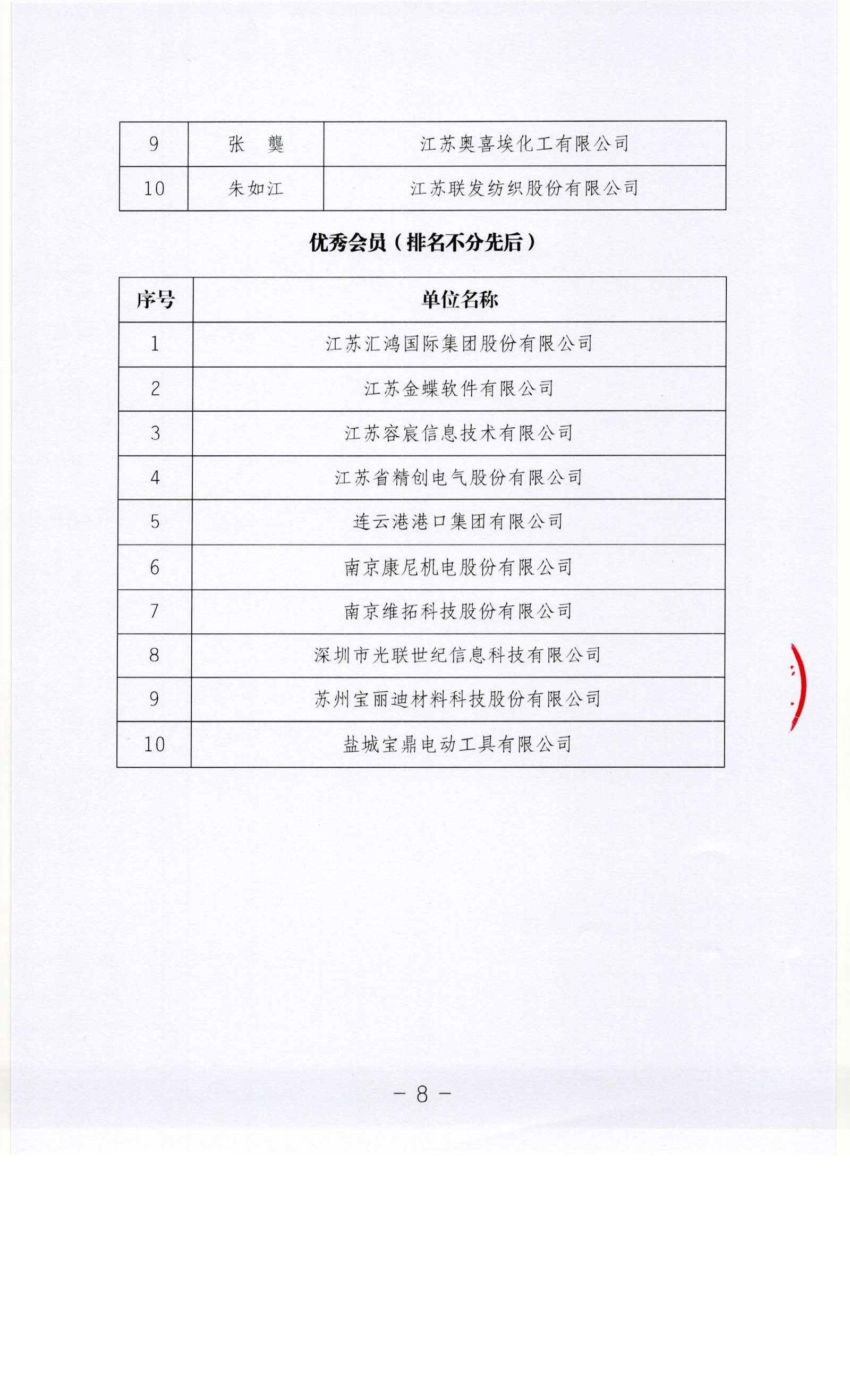 关于公布2020年度两化融合优秀个人与先进集体名单的通知（图8）