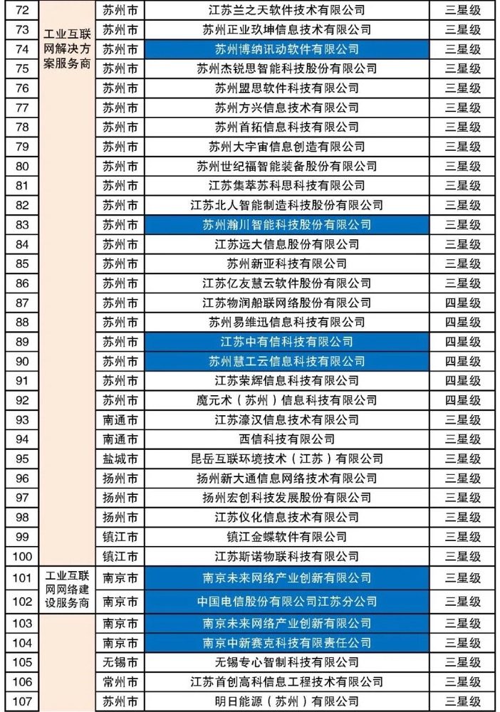 重要通知 | 这份名单很硬核！36家协会会员单位入选，恭喜协会荣登五星级榜单！（图5）
