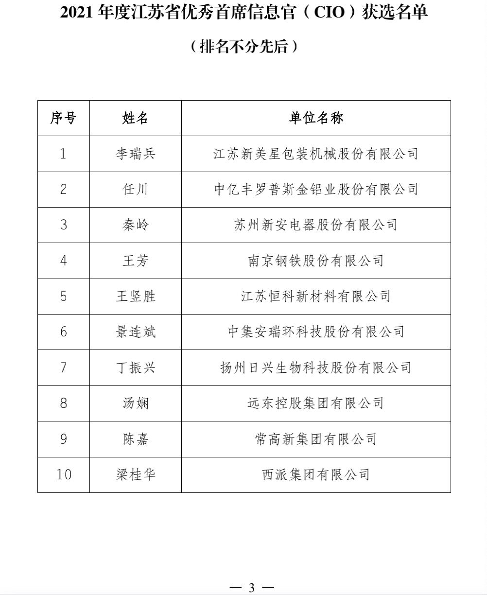 2021年度江苏省优秀首席信息官(CIO)获选名单公示,10位优秀CIO荣耀登榜!(图6)