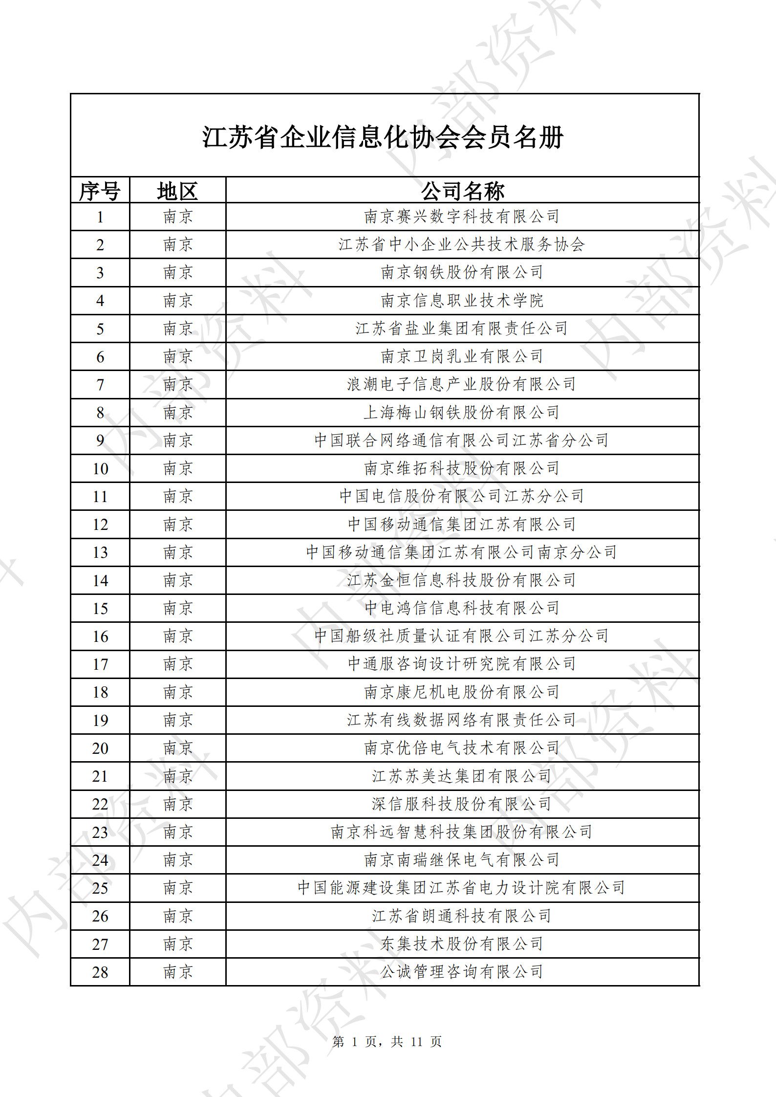 江苏省企业信息化协会会员名册（图1）