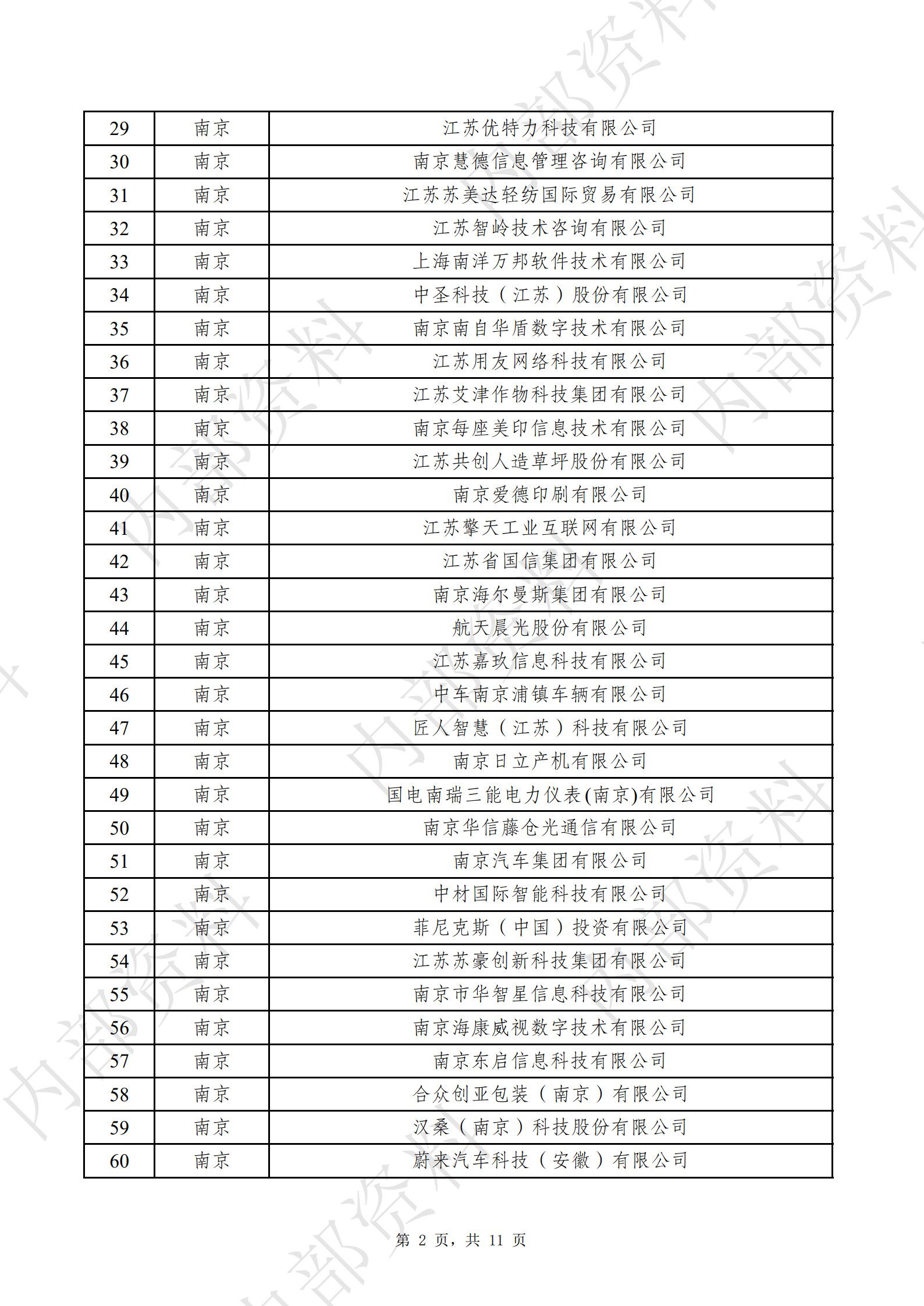 江苏省企业信息化协会会员名册（图2）