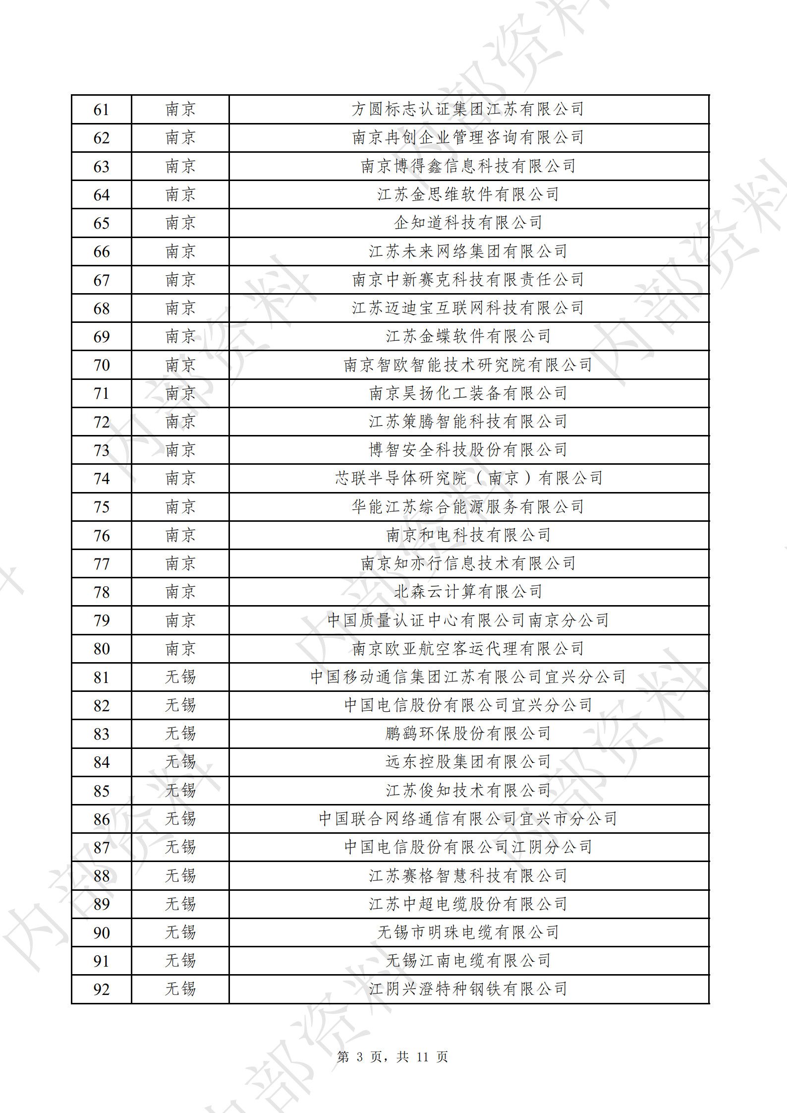 江苏省企业信息化协会会员名册（图3）
