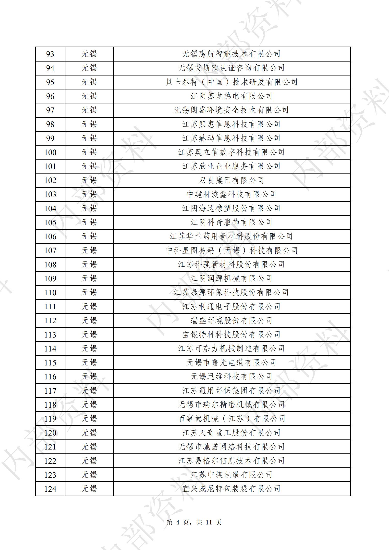 江苏省企业信息化协会会员名册（图4）