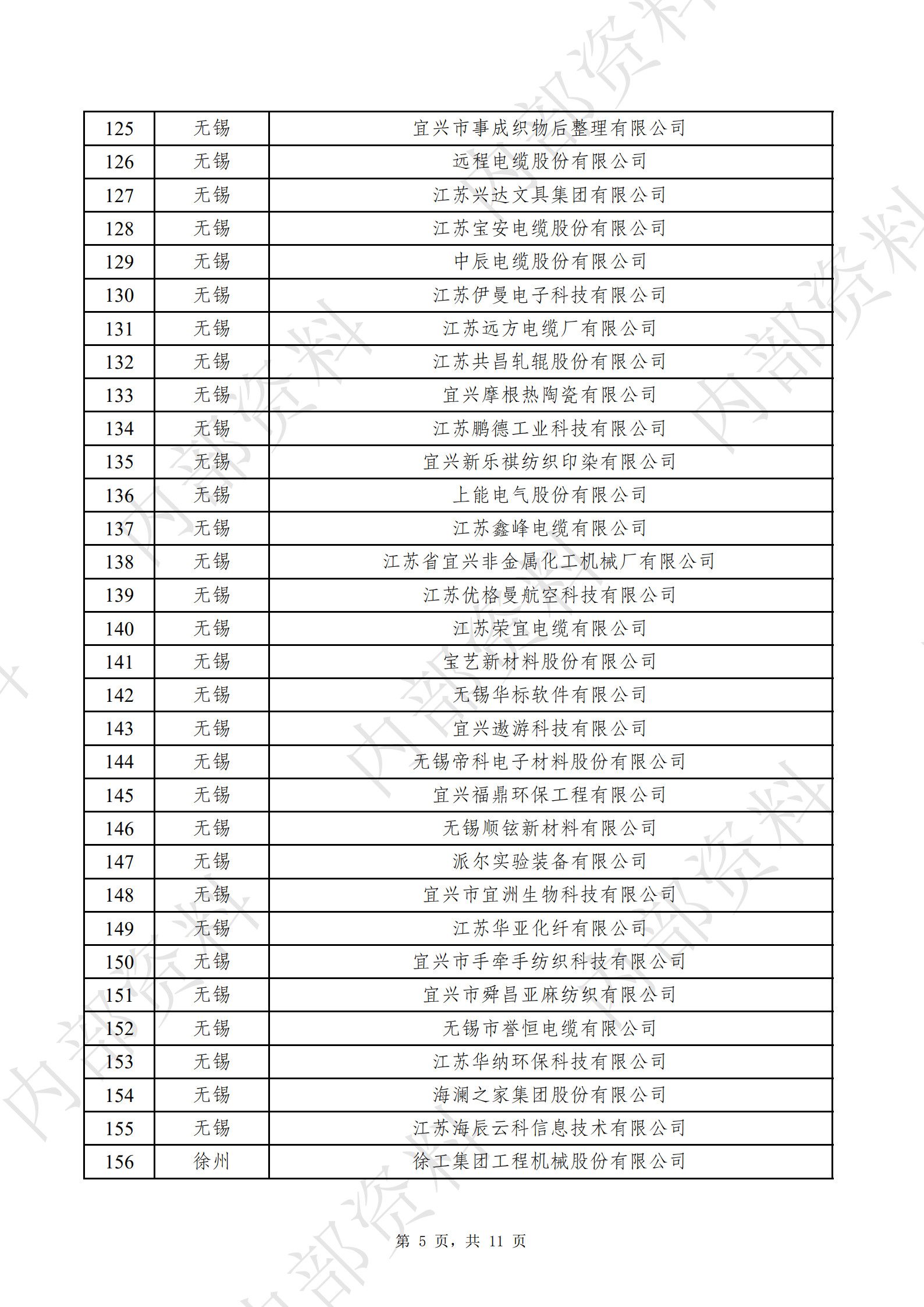 江苏省企业信息化协会会员名册（图5）