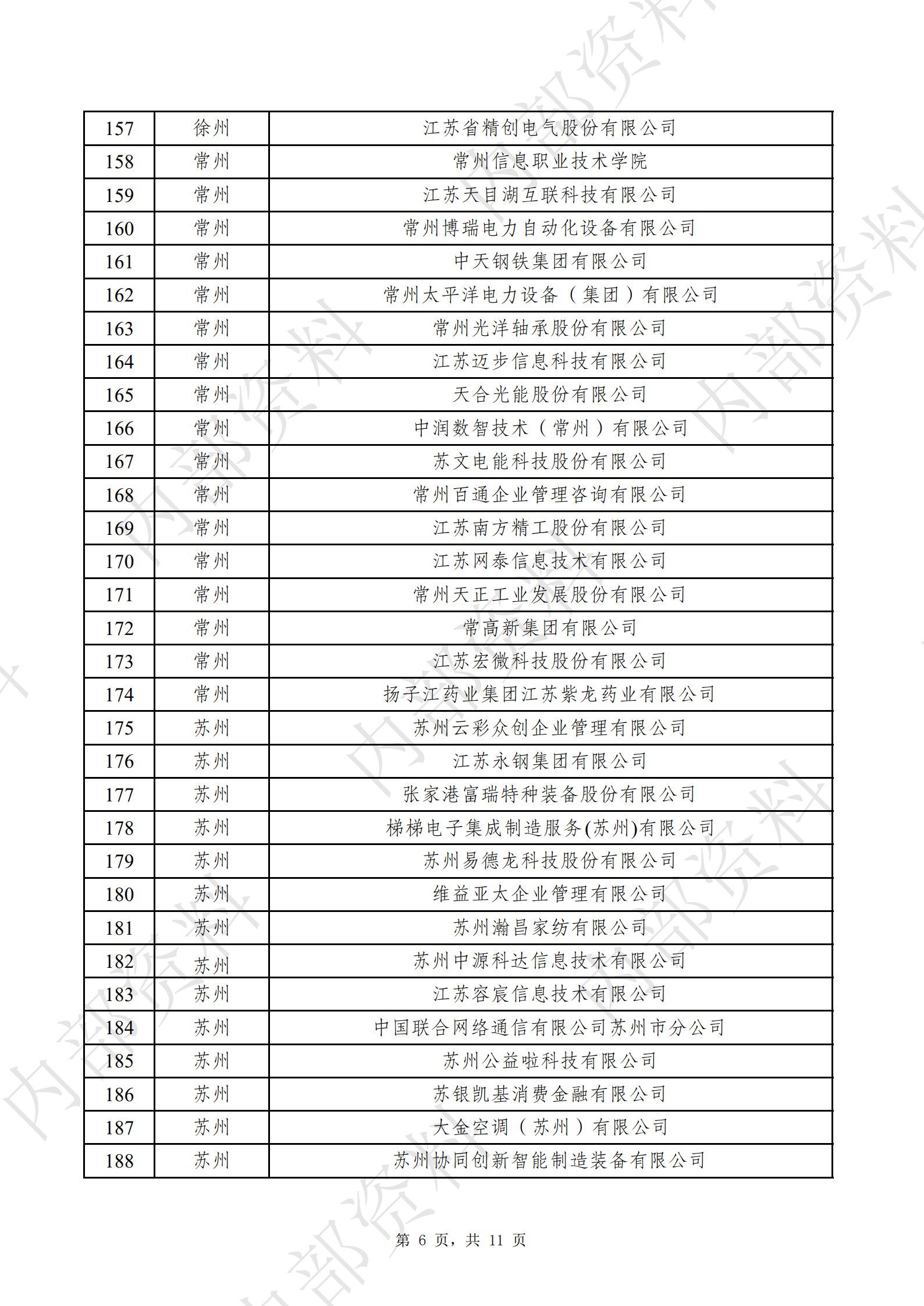 江苏省企业信息化协会会员名册（图6）