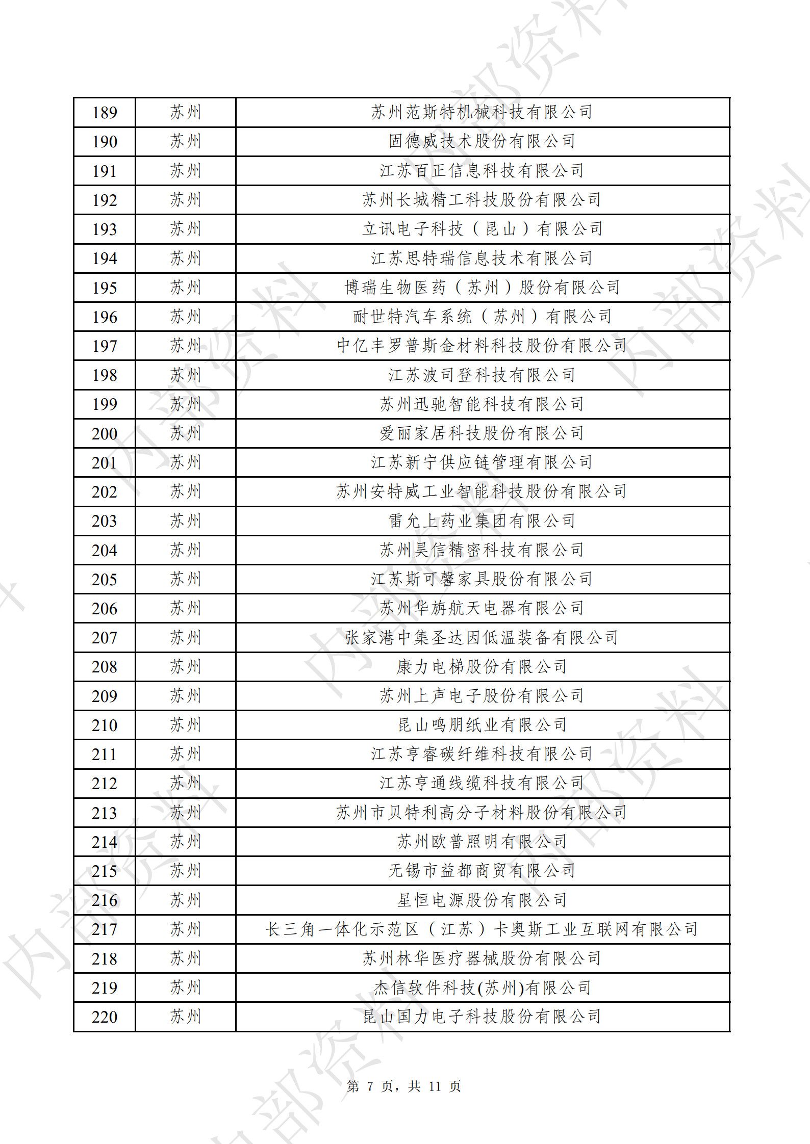 江苏省企业信息化协会会员名册（图7）