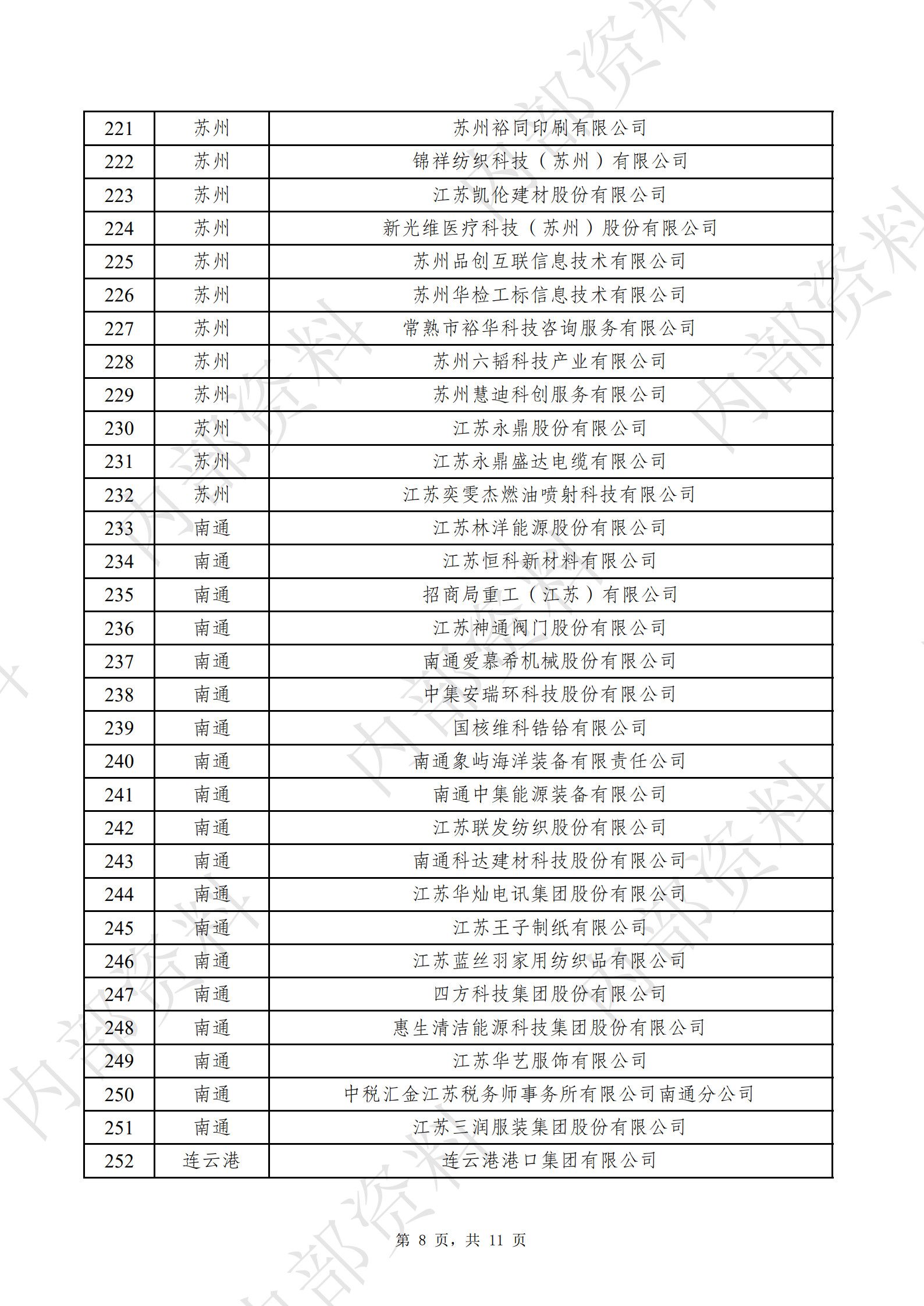 江苏省企业信息化协会会员名册（图8）
