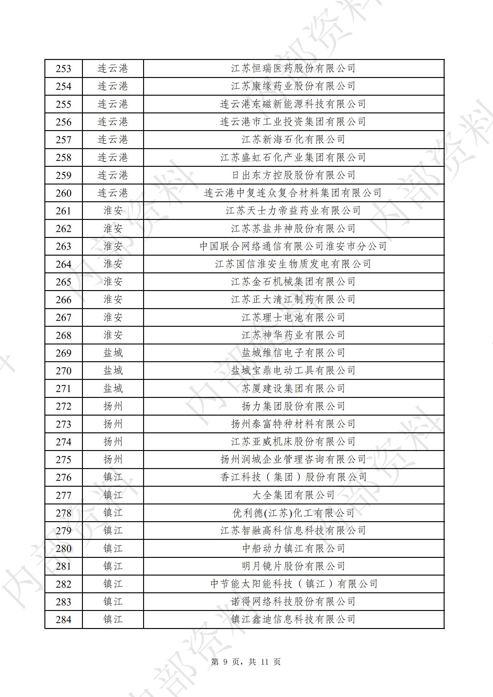 江苏省企业信息化协会会员名册（图9）