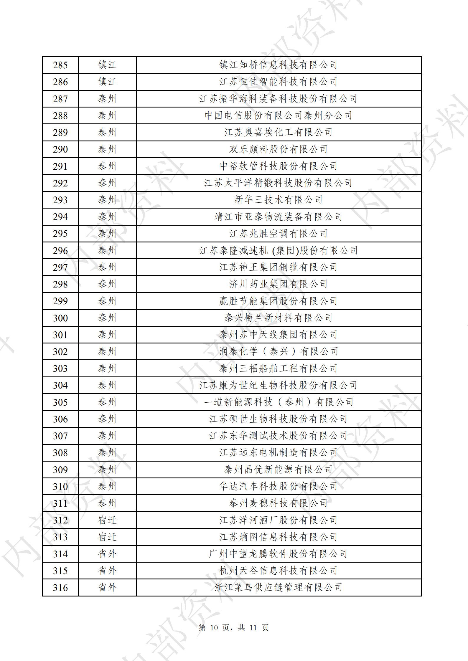 江苏省企业信息化协会会员名册（图10）