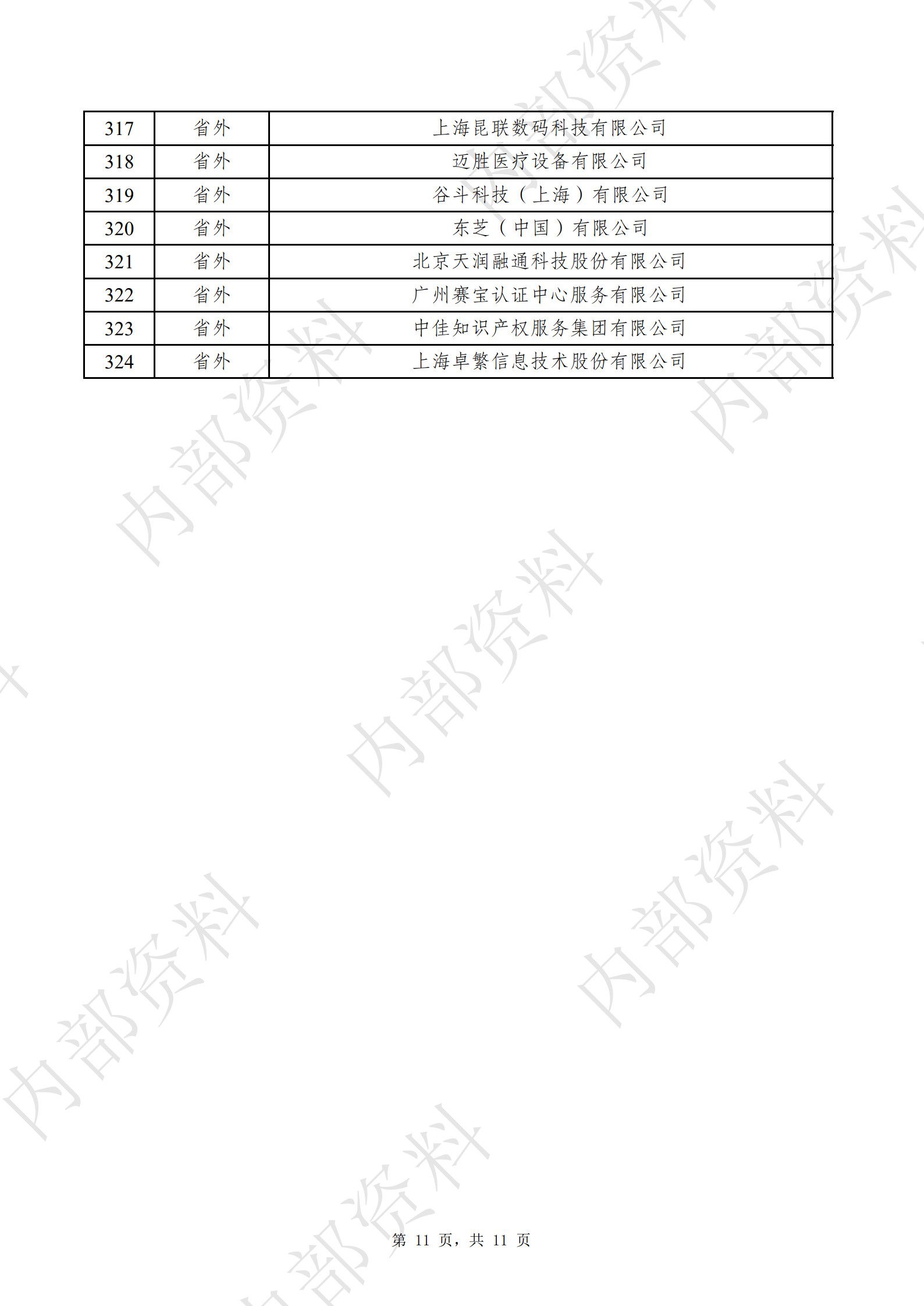 江苏省企业信息化协会会员名册（图11）