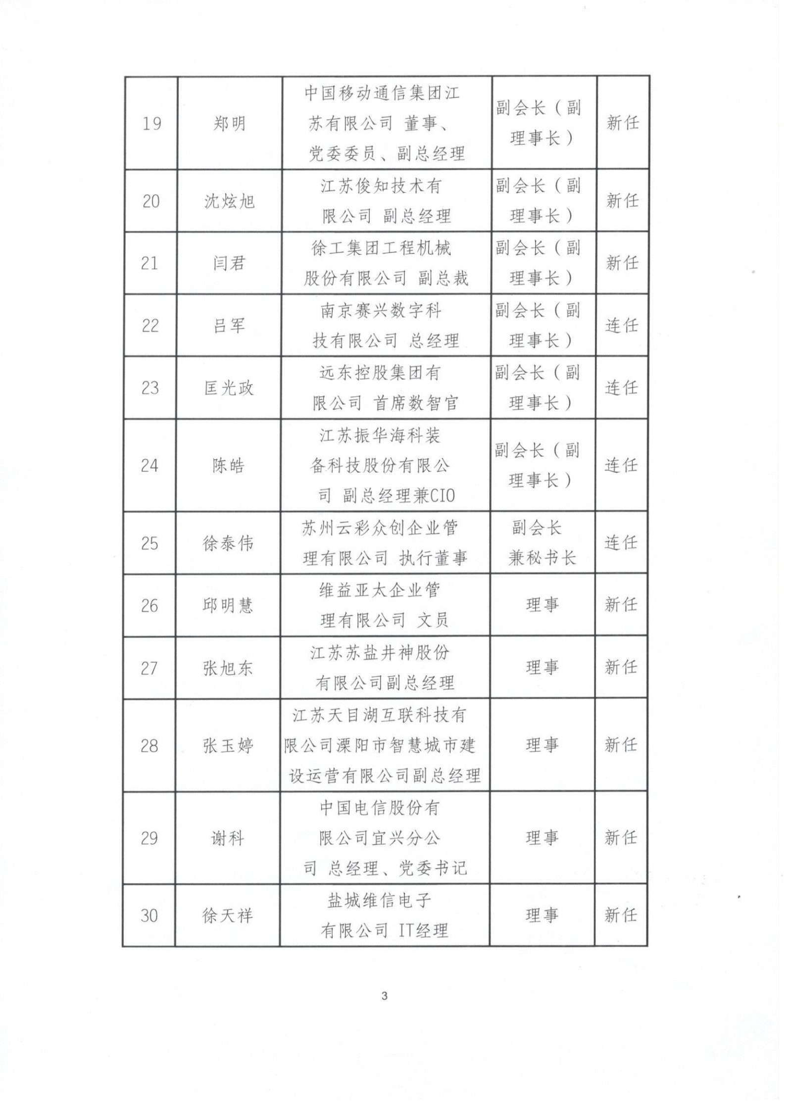江苏省企业信息化协会理事会、监事（会）成员一览表（图3）