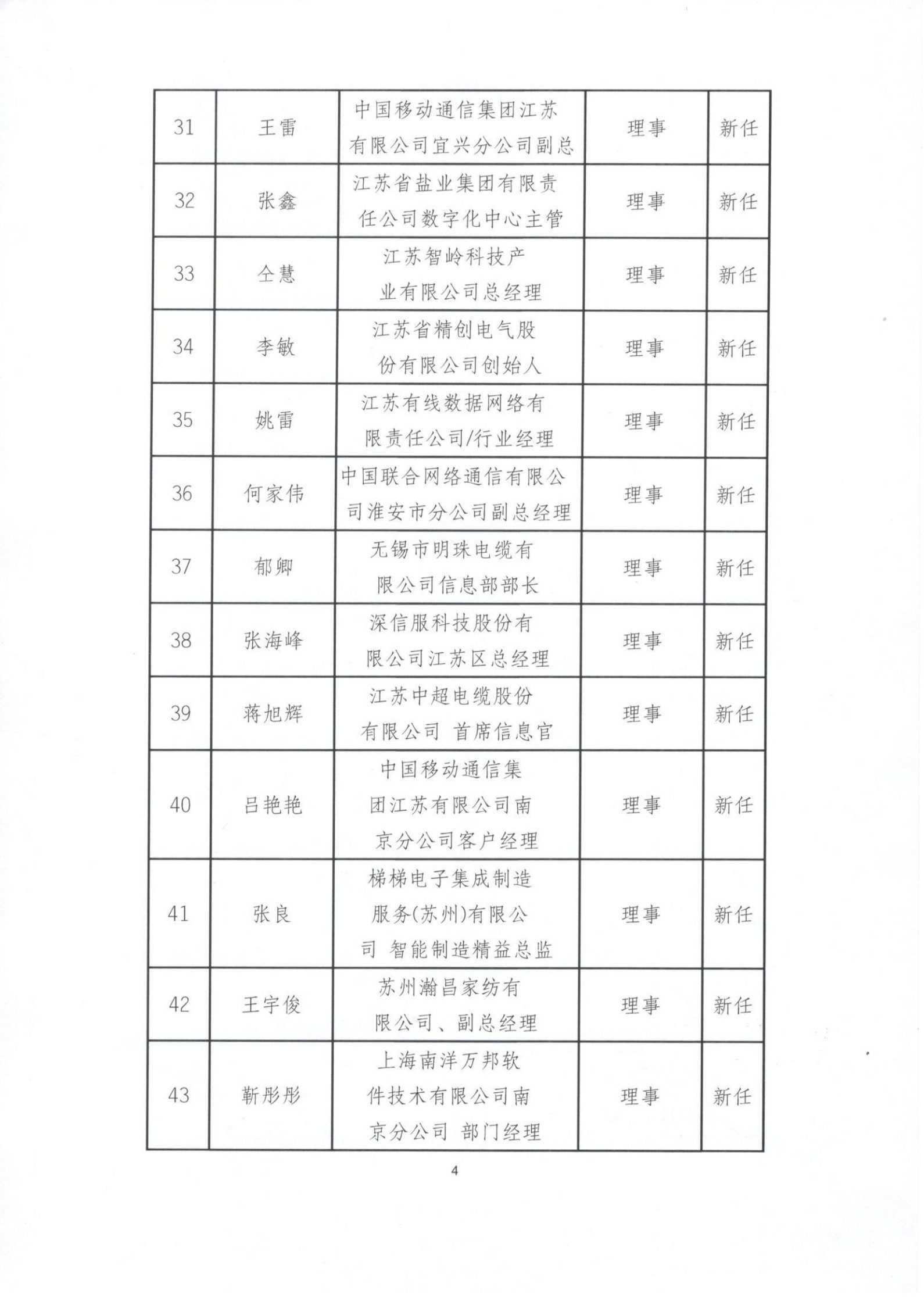 江苏省企业信息化协会理事会、监事（会）成员一览表（图4）