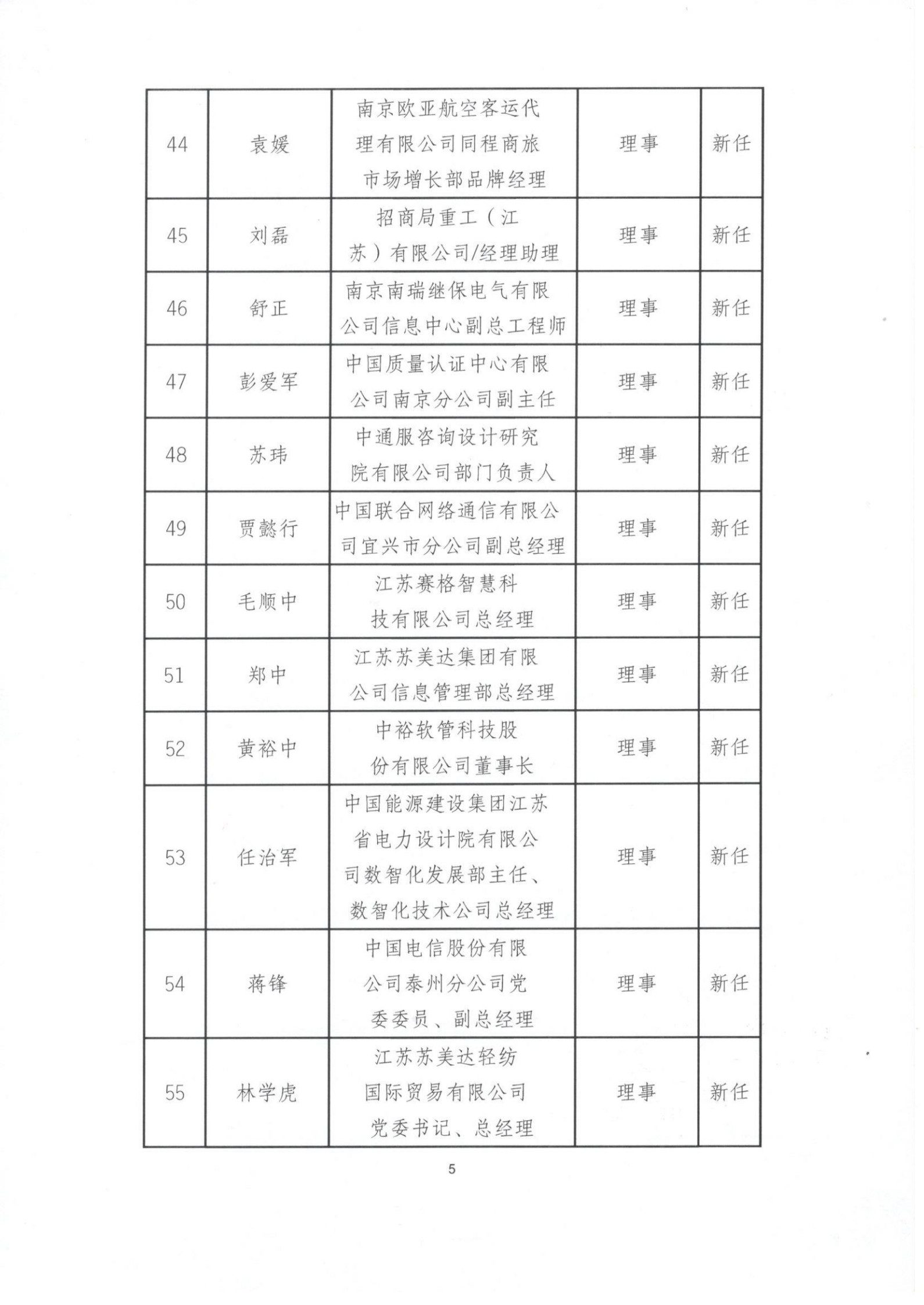 江苏省企业信息化协会理事会、监事（会）成员一览表（图5）