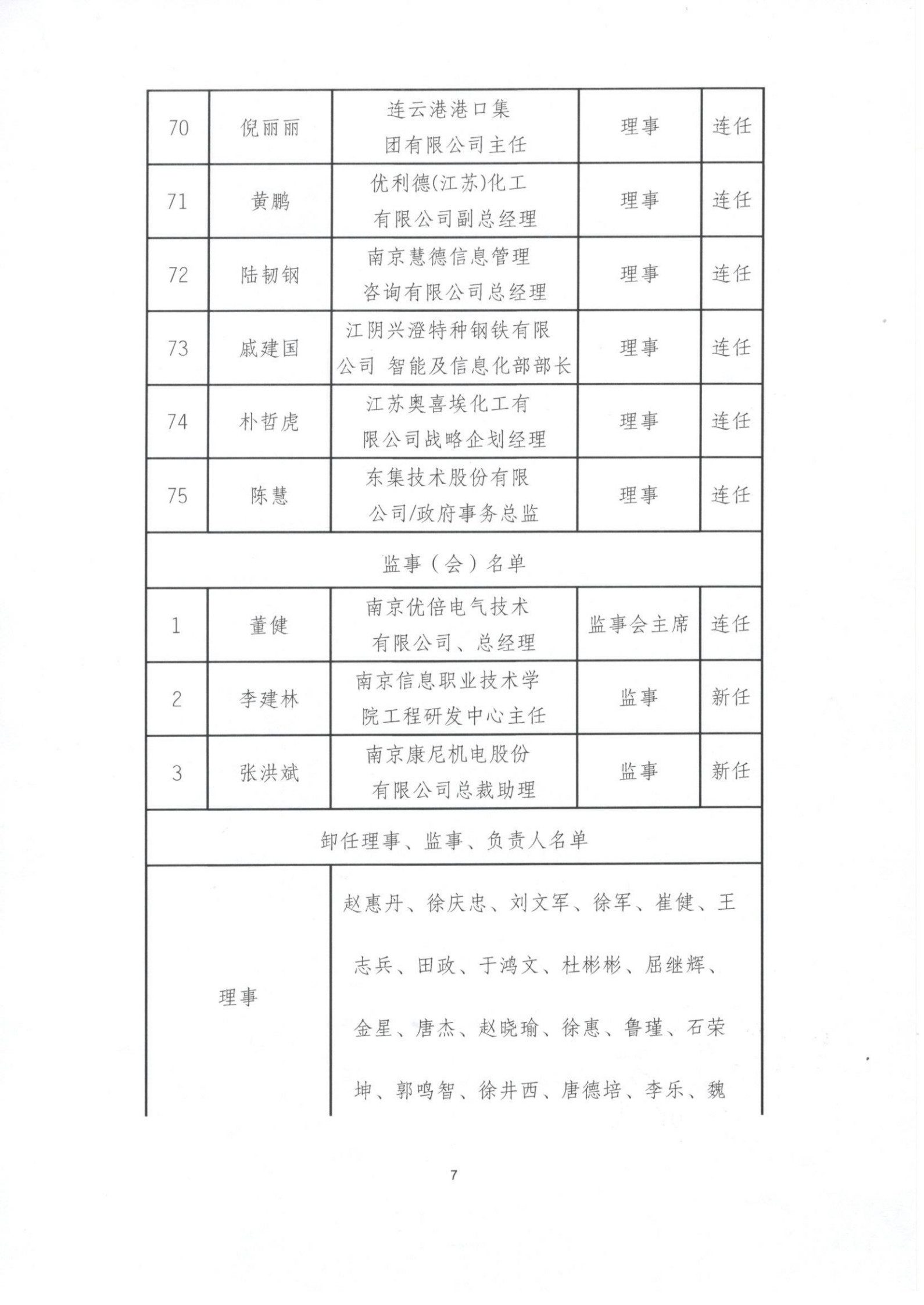 江苏省企业信息化协会理事会、监事（会）成员一览表（图7）