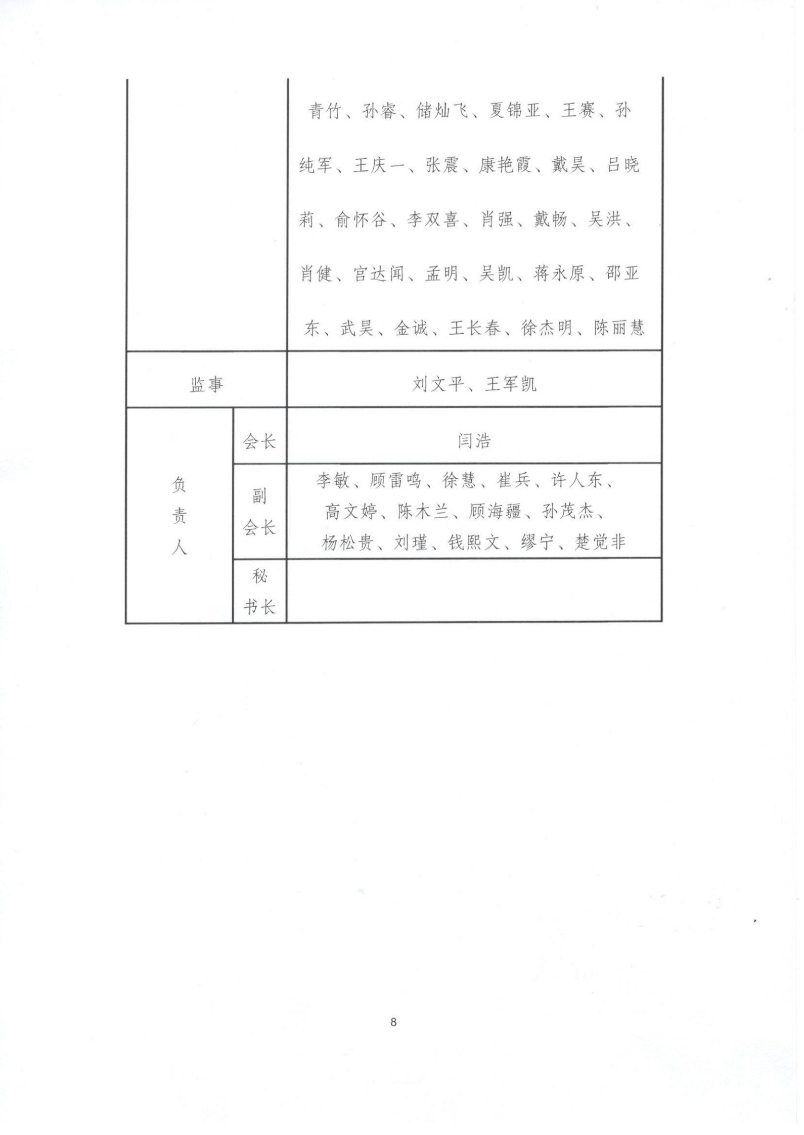 江苏省企业信息化协会理事会、监事（会）成员一览表（图8）