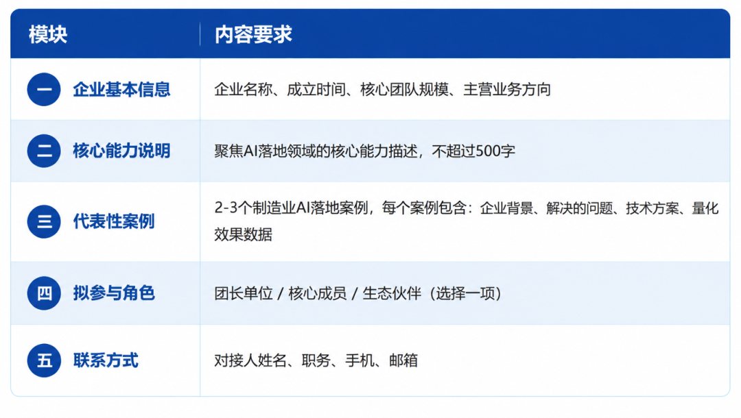 征集 | AI服务团来了！2026江苏首席数智官大会首批共建征集（图8）