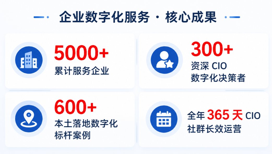招商启动 | 2026江苏首席数智官大会暨第15届 CIO 同学会家宴正式启幕,诚邀伙伴共赴盛宴!(图3)