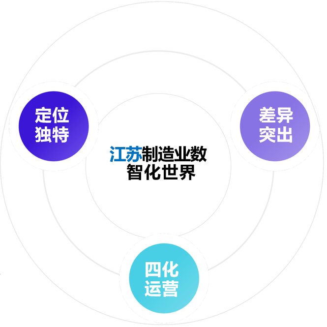 招商启动 | 2026江苏首席数智官大会暨第15届 CIO 同学会家宴正式启幕,诚邀伙伴共赴盛宴!(图4)