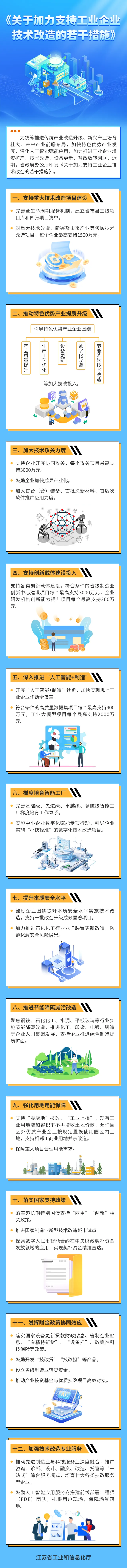 关注丨关于加力支持工业企业技术改造的若干措施